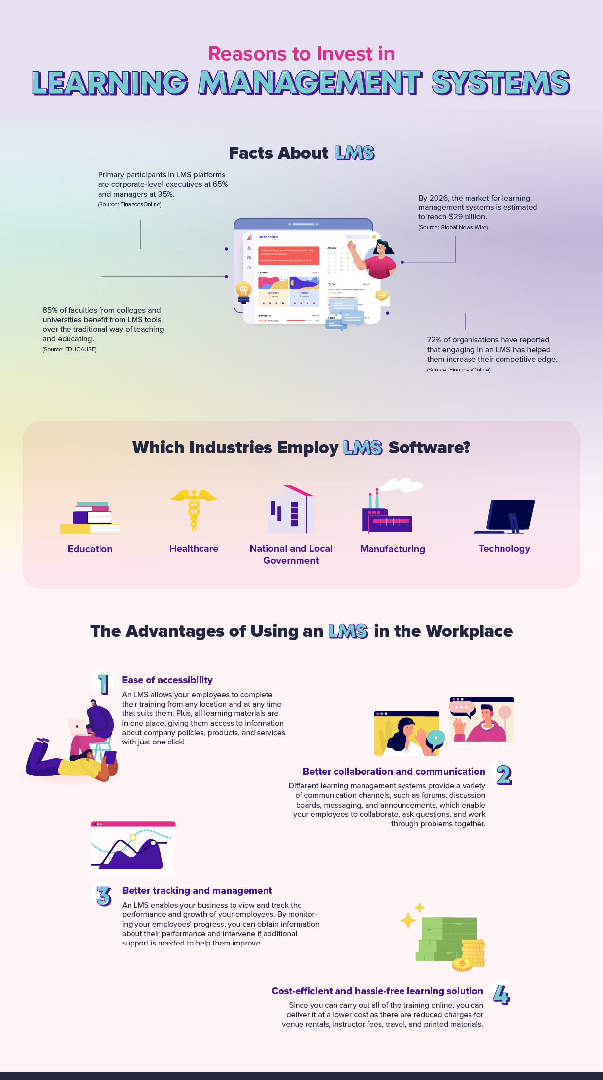 reasons-to-invest-in-LMS-infographic