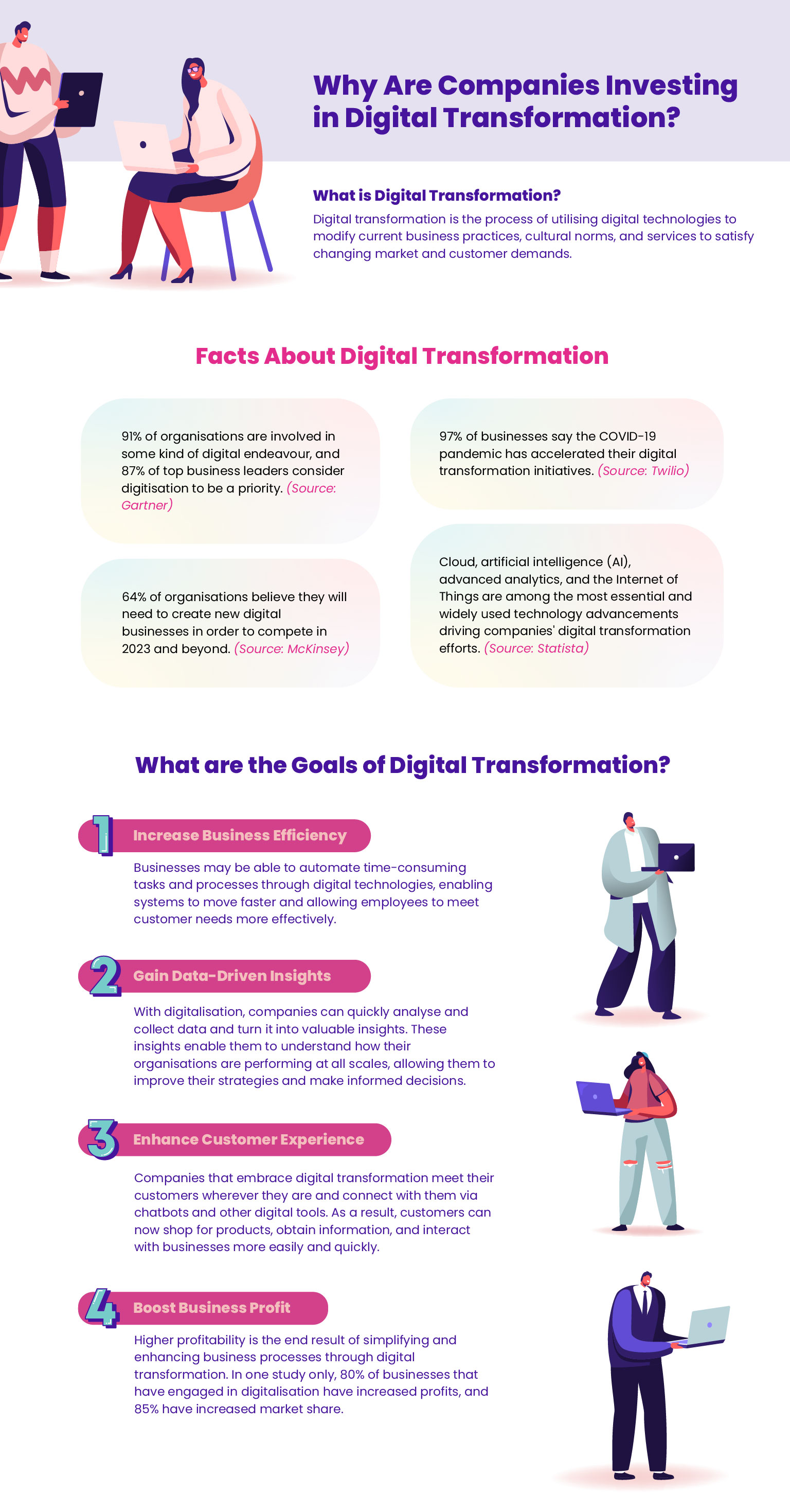 An Infographic: Reasons Your Business Should Embrace Digital Transformation